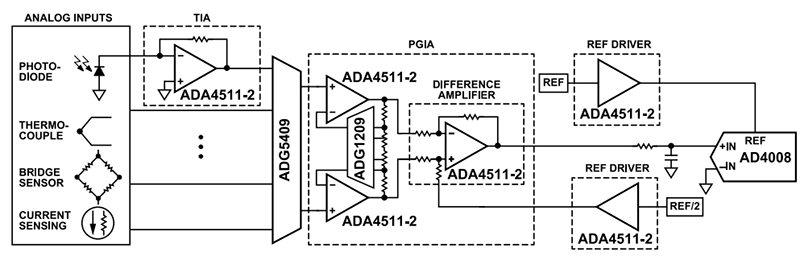 Applikations-Schaltungsdiagramm - Analog Devices Inc. ADA4511-2 Rail-to-Rail-Ein-/Ausgangs-Operationsverstärker